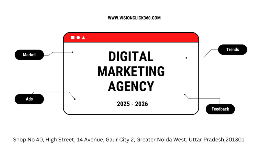 Affordable Digital Marketing Services Near Me