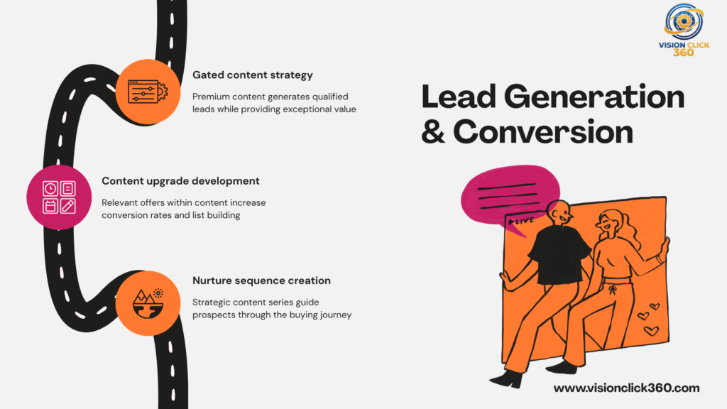 🚀 Marketing Agency for Lead Generation