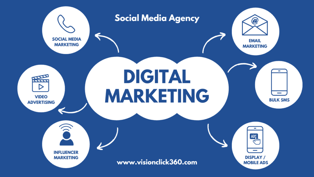 Top Digital Marketing Agencies in Noida by visionclick360