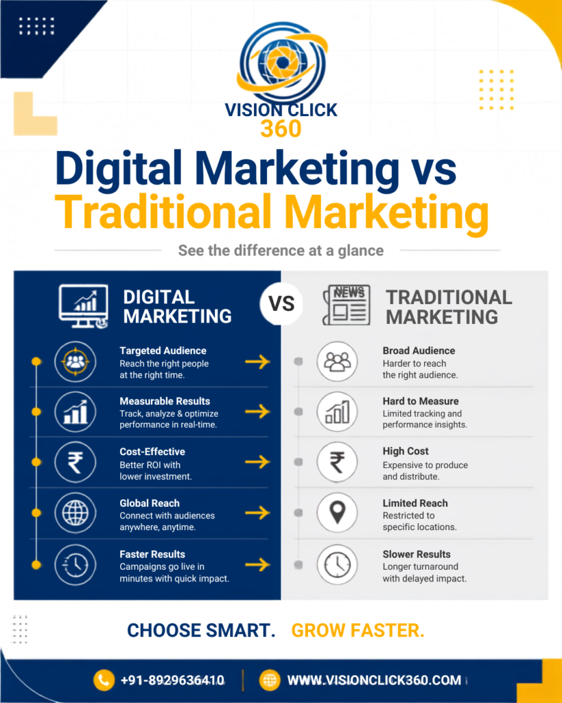 Digital Marketing vs Traditional Marketing