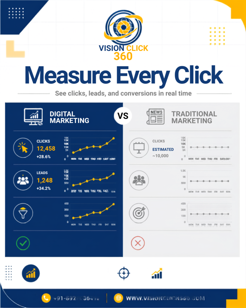 Digital Marketing vs Traditional Marketing