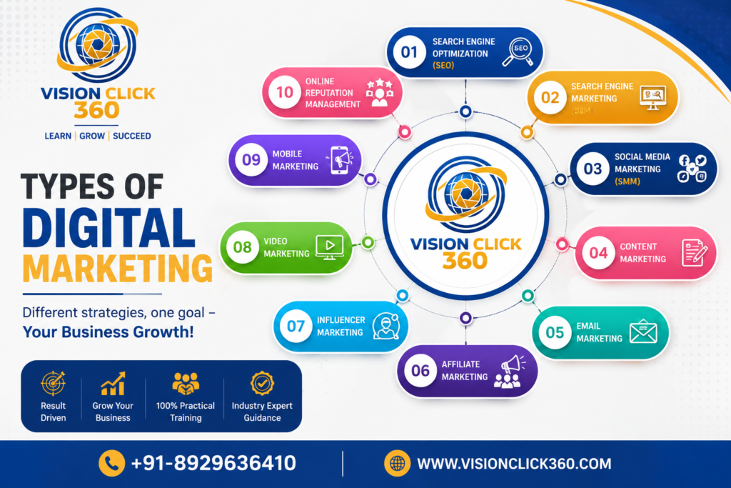 Types of Digital Marketing