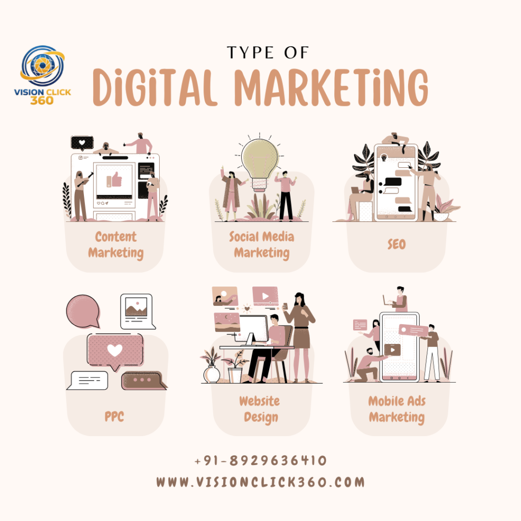 Types of Digital Marketing