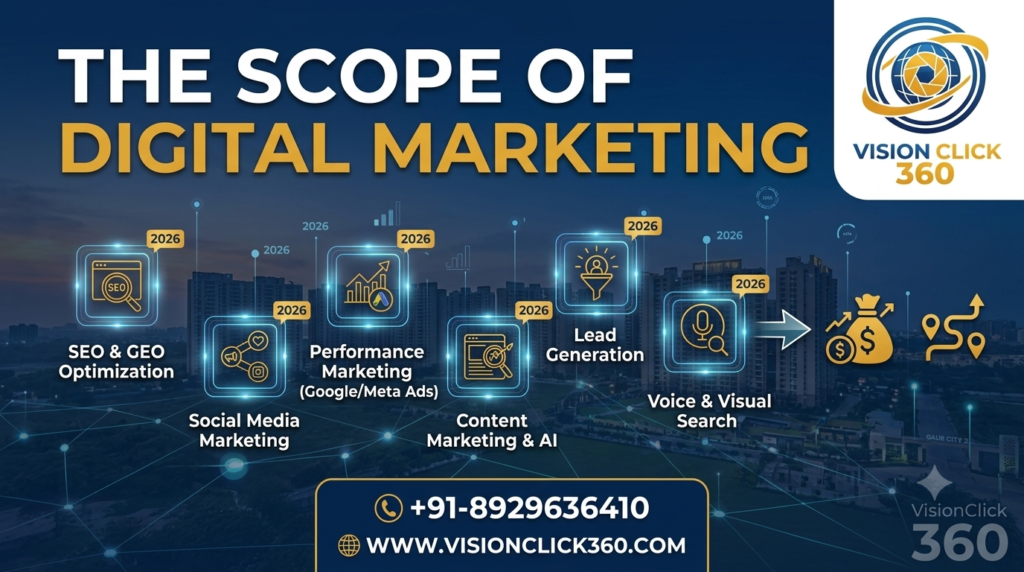 scope of digital marketing