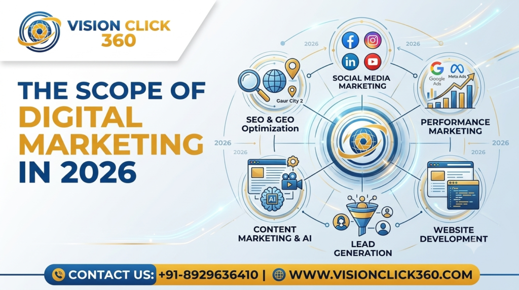 scope of digital marketing