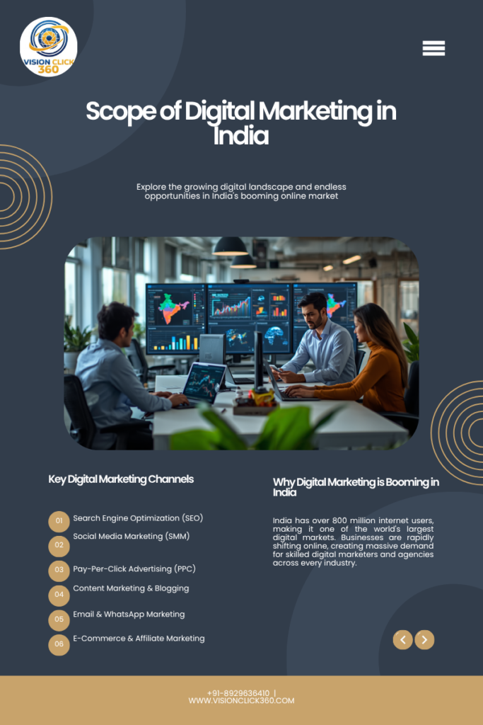 Scope of Digital Marketing in India