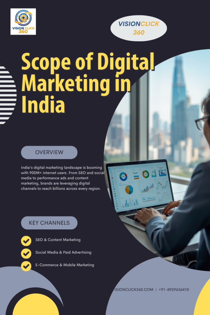 Scope of Digital Marketing in India