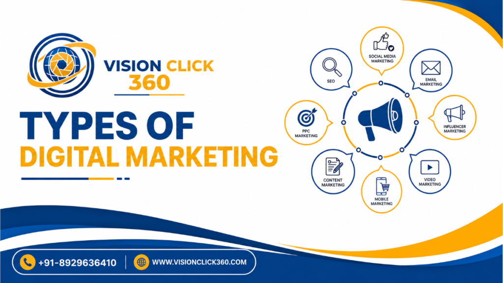 Types of Digital Marketing: The Complete 2026 Guide for Students, Businesses, and Career Seekers