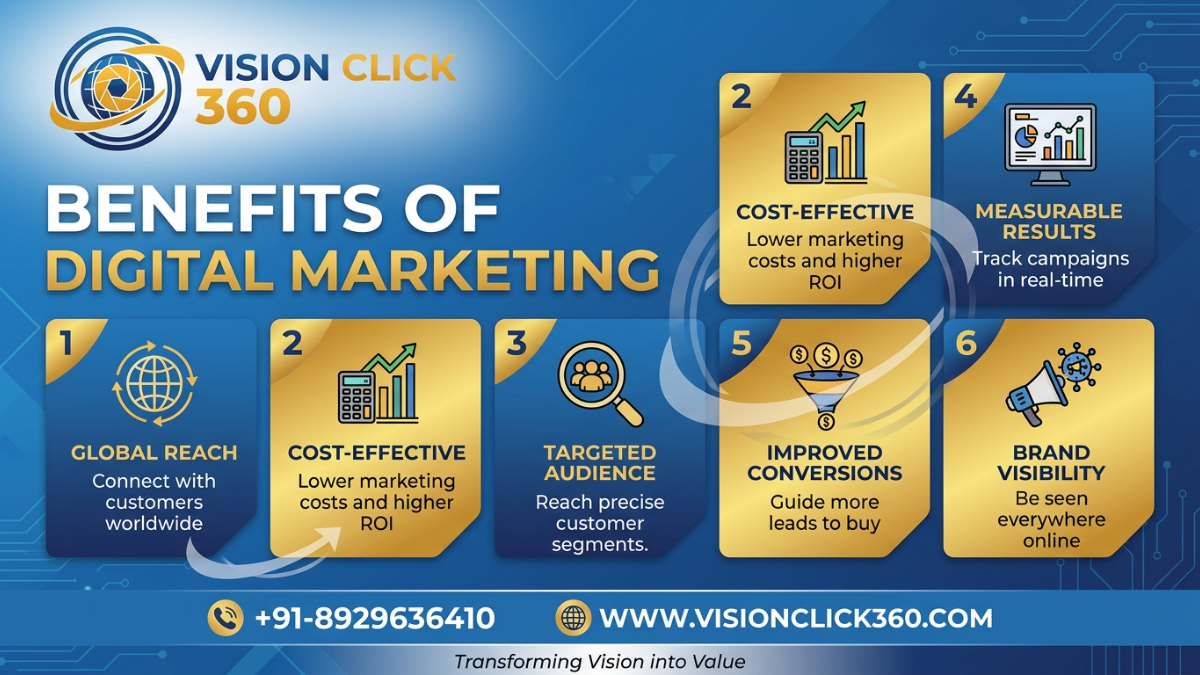 Benefits of Digital Marketing