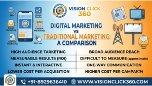 Digital Marketing vs Traditional Marketing