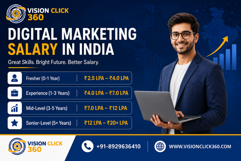 Digital Marketing Salary in India