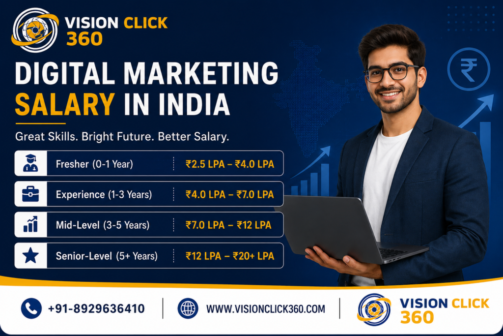 Digital Marketing Salary in India