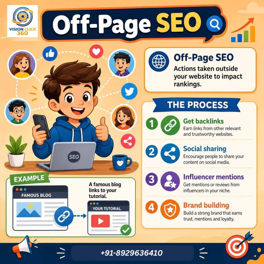 Off-Page SEO Guide.webp