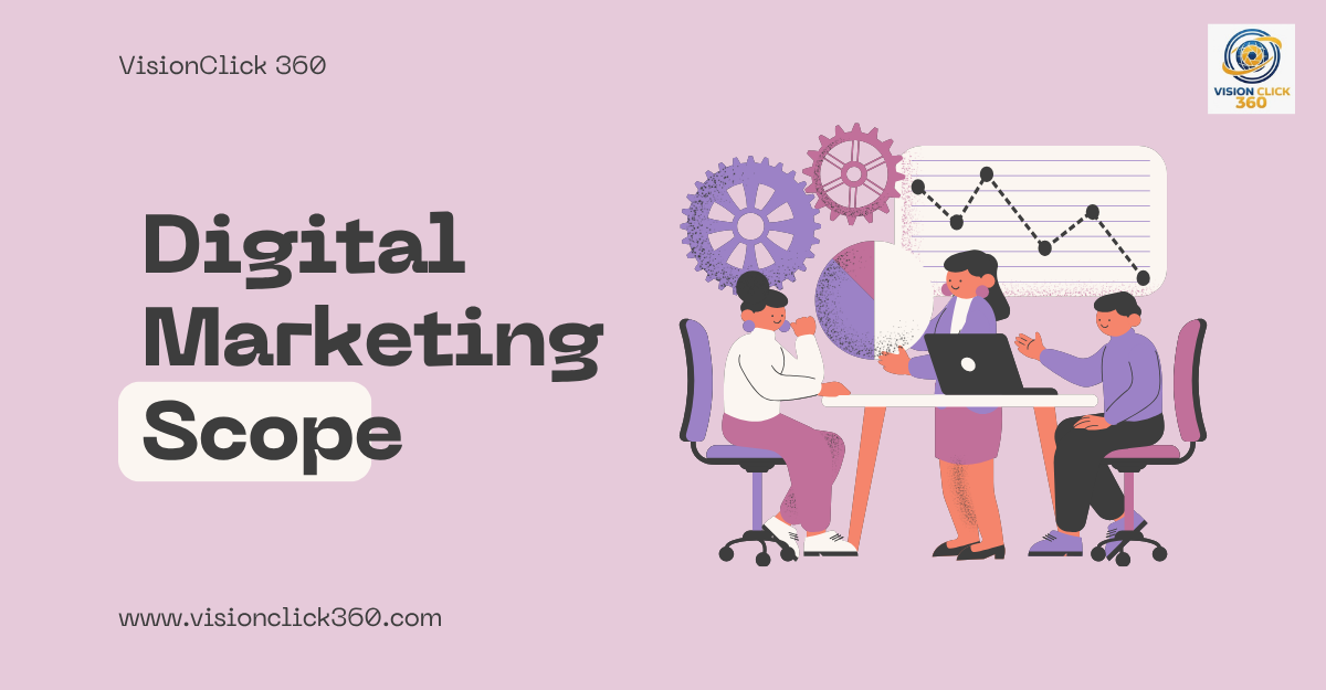 Digital Marketing Scope | VisionClick 360